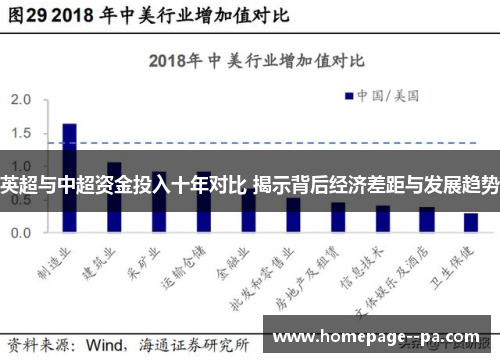 英超与中超资金投入十年对比 揭示背后经济差距与发展趋势