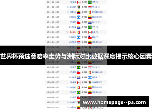 世界杯预选赛赔率走势与洲际对比数据深度揭示核心因素
