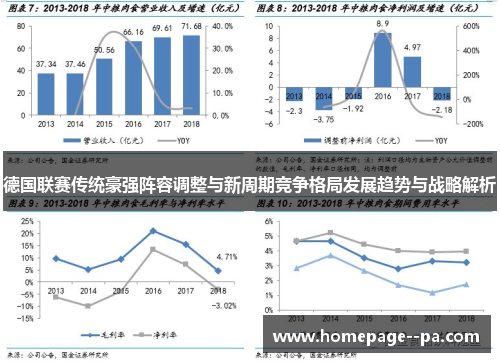 德国联赛传统豪强阵容调整与新周期竞争格局发展趋势与战略解析